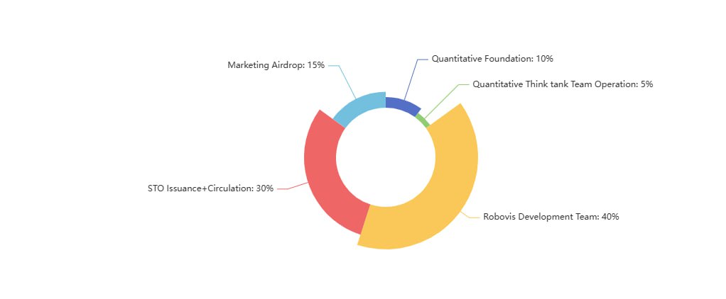 ACE Token Ecosystem